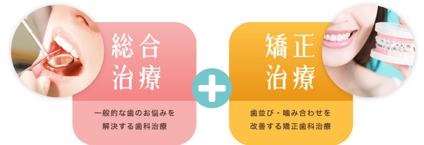 総合治療：一般的な歯のお悩みを解決する歯科治療 + 矯正治療：歯並び・噛み合わせを改善する矯正歯科治療